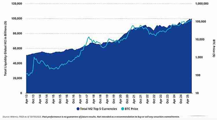 VanEck深度分析：从驱动比特币（BTC）价格的三大关键因素看 1011后是买入机会？
