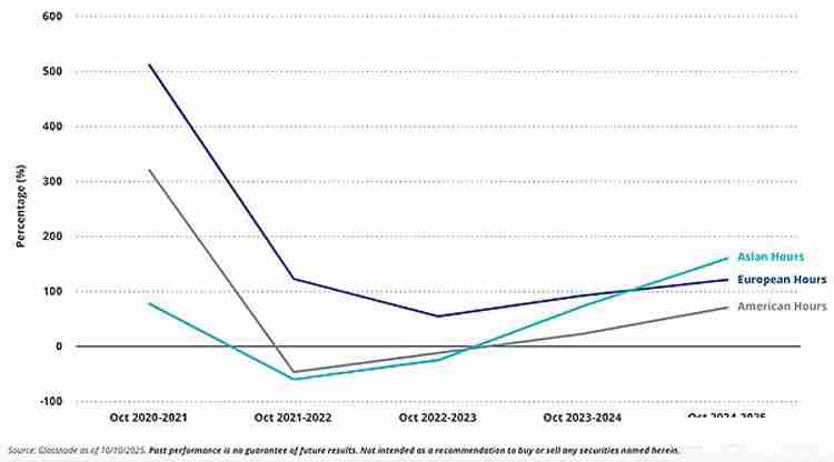 VanEck深度分析：从驱动比特币（BTC）价格的三大关键因素看 1011后是买入机会？