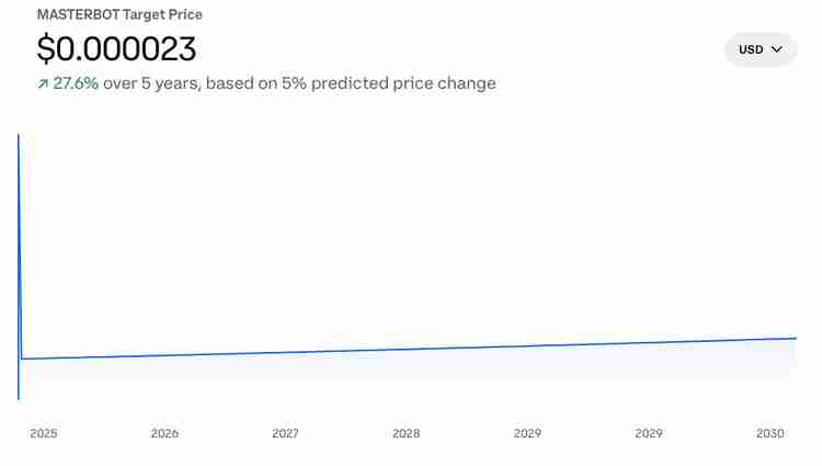 MasterBOT (BOT)币是什么?能成为下一个AI 加密巨头吗?2025–2030年价格预测 MasterBOT (BOT)币是什么?能成为下一个AI 加密巨头吗?2025–2030年价格预测