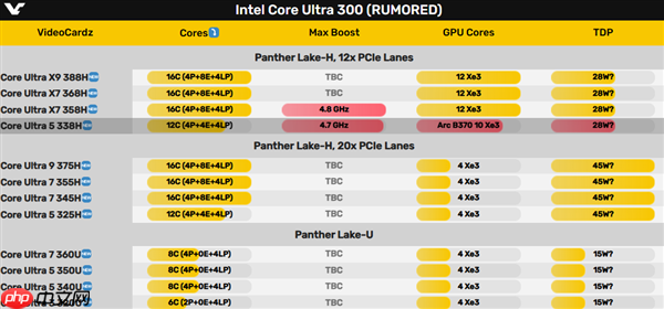 酷睿Ultra 5 338H首次现身：核显定名锐炫B370