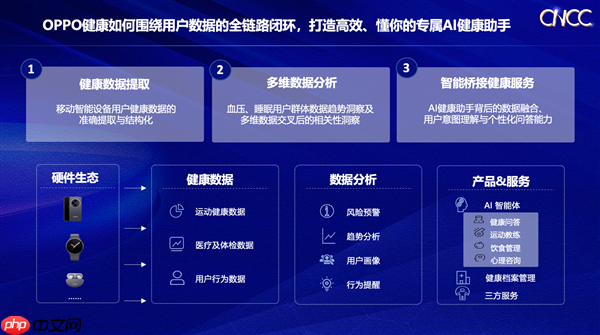 OPPO亮相2025中国计算机大会：打造高效、懂你的专属AI健康助手