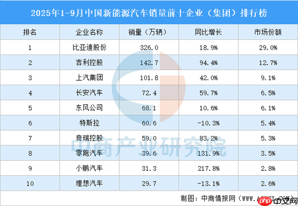 岚图汽车:央企突围的“新范式” 高端新能源赛道的真“明珠”