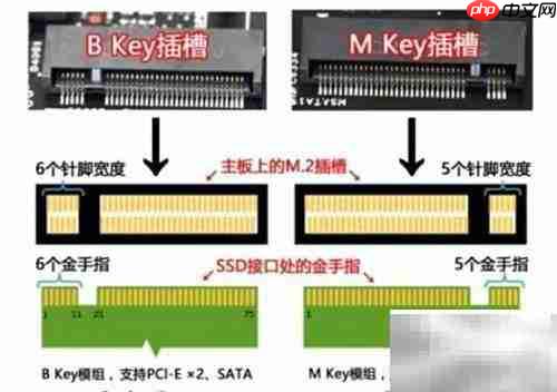 老电脑直插NVMe固态