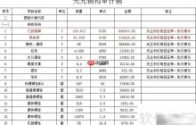 精装修预算报价技巧