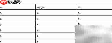 空字段赋值函数解析