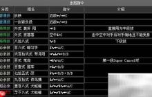 拳皇2002风云再起:出招表全解