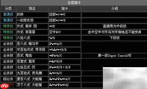 拳皇2002风云再起:出招表全解