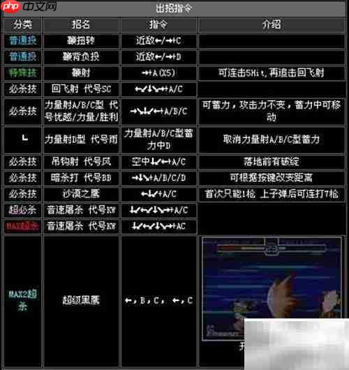拳皇2002风云再起:出招表全解