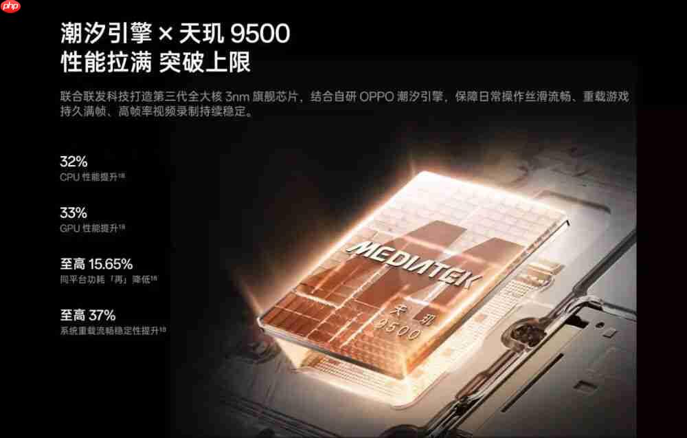 4399 起 OPPO Find X9 详细体验