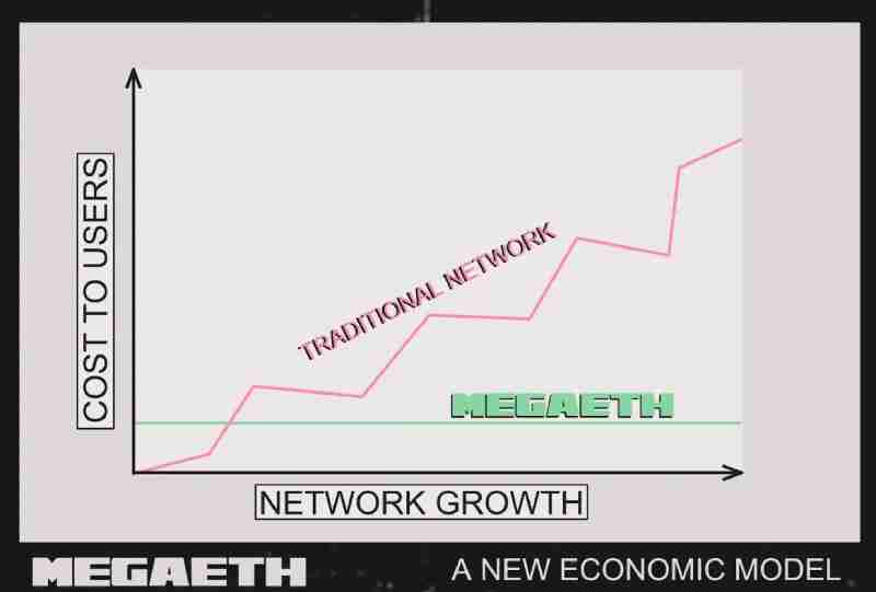 MegaETH(MEGA)币是什么?是一个好投资吗?MEGA代币经济与前景分析 MegaETH(MEGA)币是什么?是一个好投资吗?MEGA代币经济与前景分析