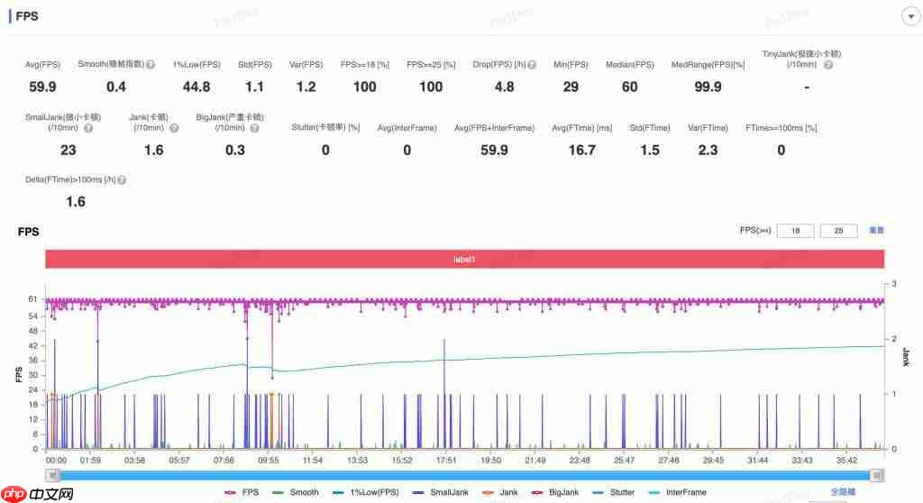 当“街拍哲学”遇见“手机旗舰”——真我 GT8 Pro 深度评测