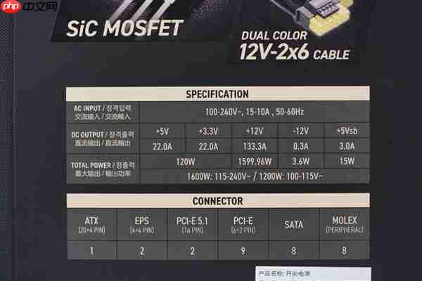 轻松驾驭RTX 5090!微星MEG Ai1600T PCIE5超神电源图赏