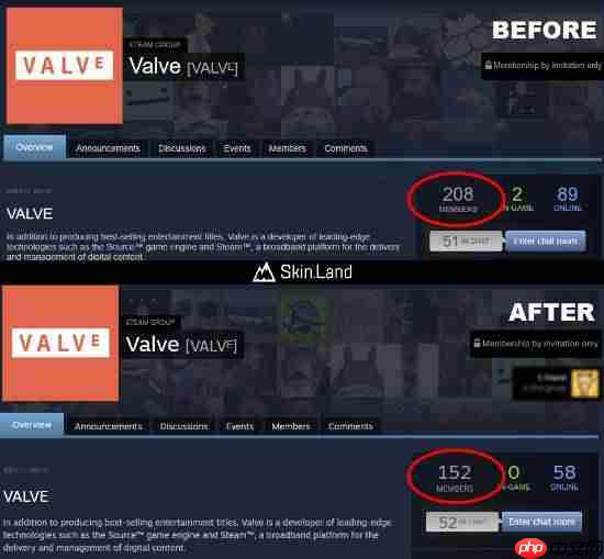 V社官方Steam组本月减少56人!或与《CS2》近期事件有关
