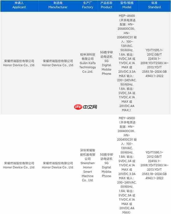 荣耀最强数字系列!荣耀500入网