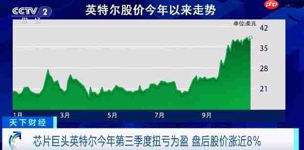 英特尔q3财报:终于扭亏为盈 净利润41亿美元