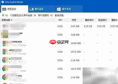 wise系统监控资源使用