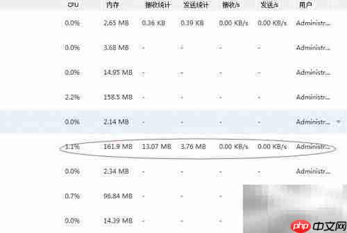 wise系统监控资源使用