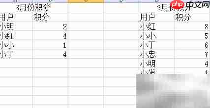 消费积分合并新规