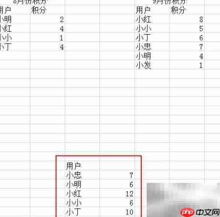 消费积分合并新规