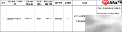 0.1%环孢素滴眼液优势盘点