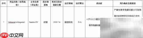 0.1%环孢素滴眼液优势盘点