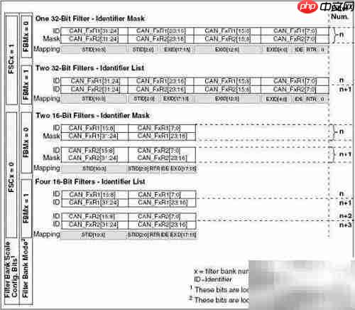 STM32修改ID方法解析