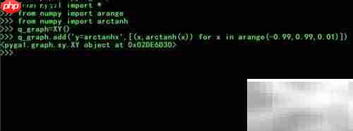用Python pygal绘制反双曲正切函数图像