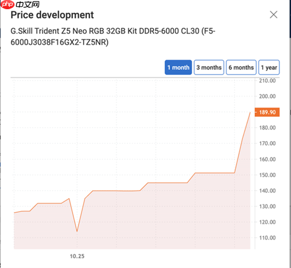 快去囤!内存价格暴涨 未来只会更贵