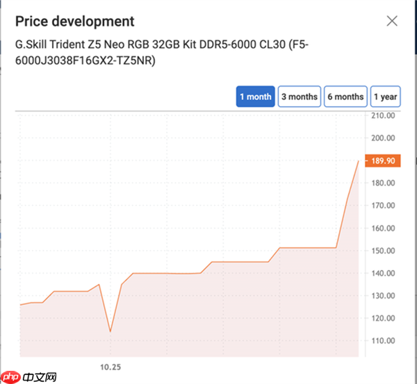 快去囤!内存价格暴涨 未来只会更贵