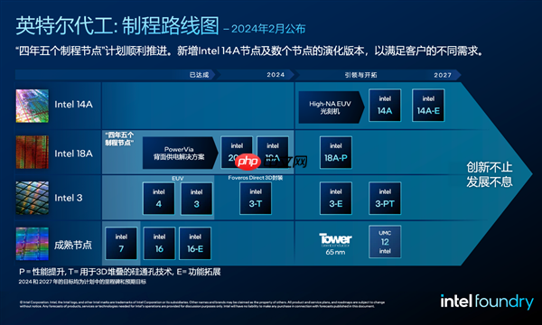 Intel 14A工艺冲击代工:客户初步反馈令人鼓舞!