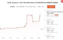 从100多涨到500多!DDR4内存售价已超去年同期两倍:还要继续涨