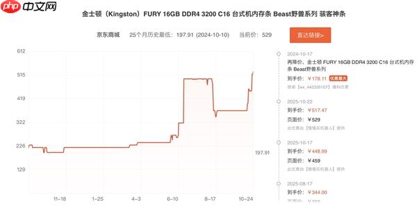 原厂停止报价、存储涨势持续!从业者直呼“见所未见”