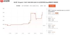 原厂停止报价、存储涨势持续！从业者直呼“见所未见”