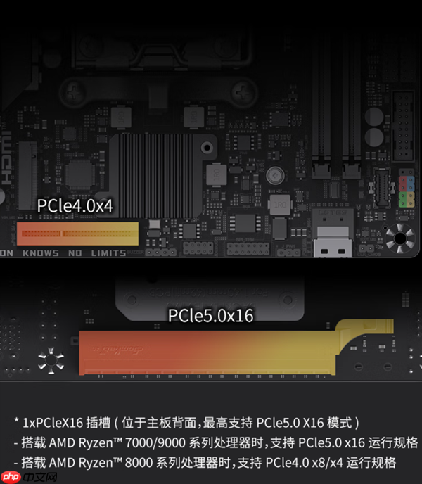 铭瑄B850BKB ITX迷你主板发布:显卡插在背面 清爽、满血