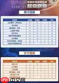 2025乒超联赛赛制规则是什么