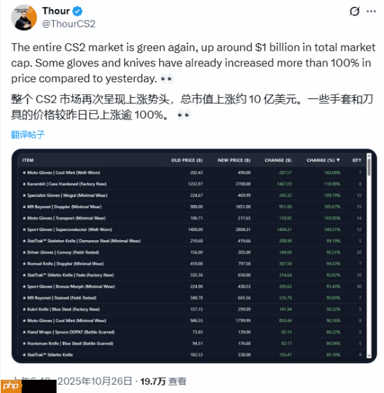 《反恐精英2》市场总市值突增10亿美元!部分手套刀具涨超100%