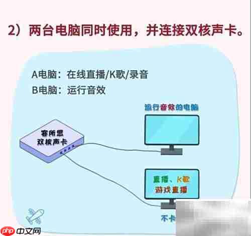 手机直播声卡立体声实现技巧