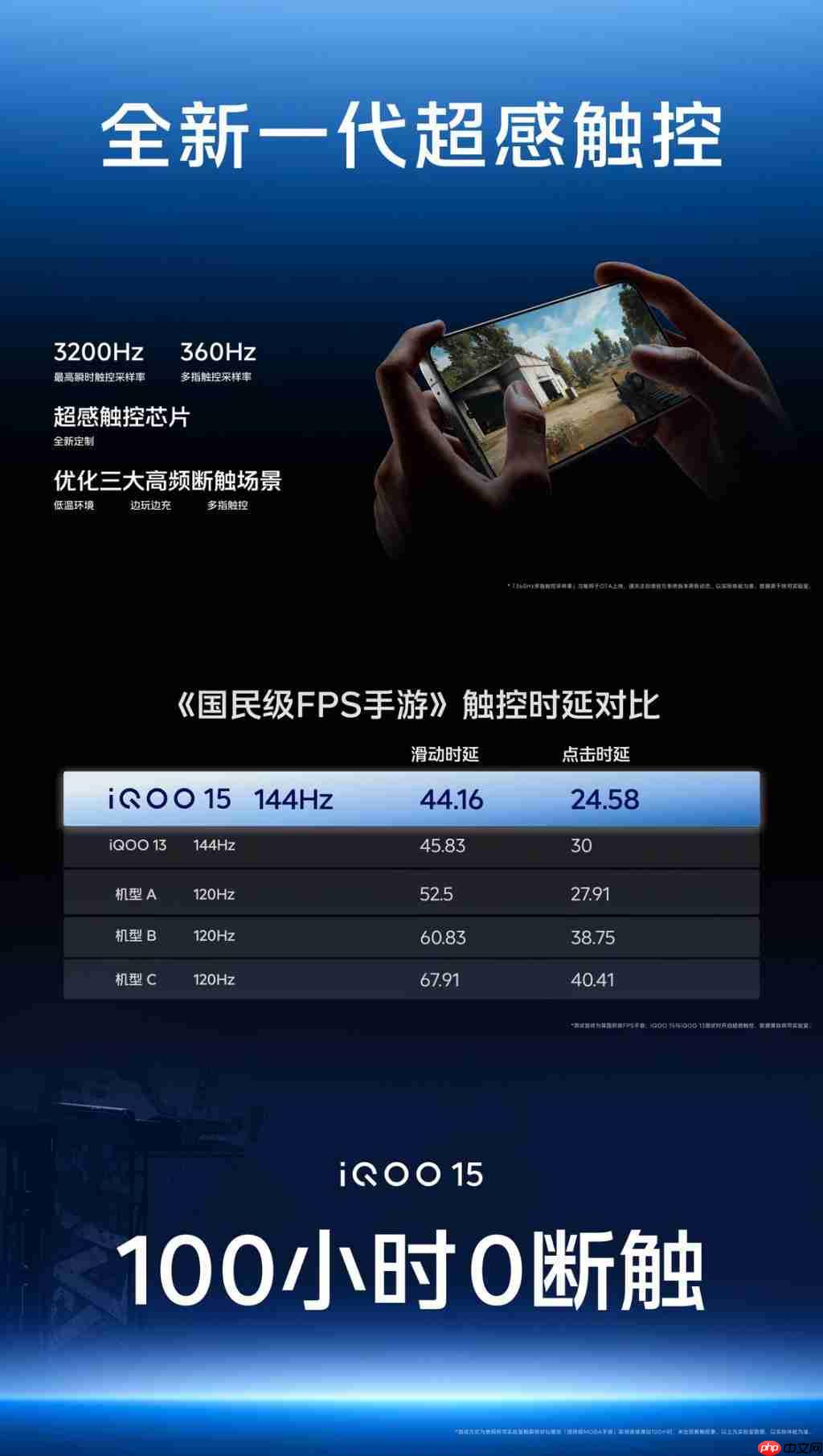 iQOO 15 旗舰双芯重构手游体验 移动电竞进入“真显卡时代”