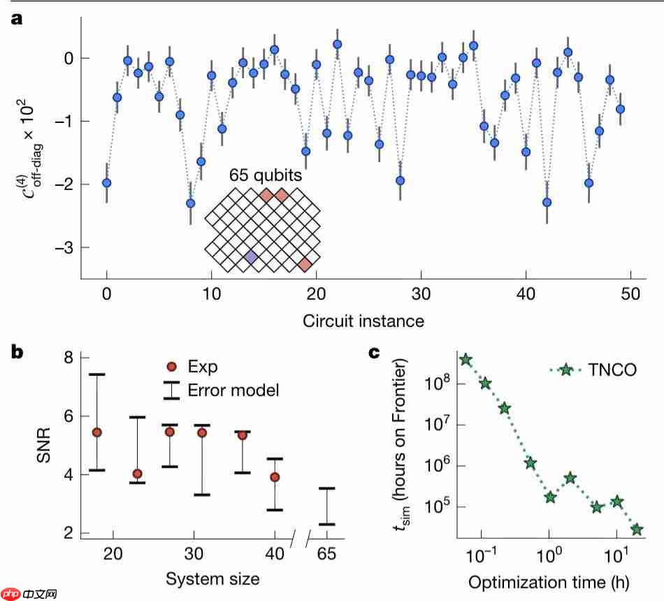  刚拿诺奖就登 Nature 封面！谷歌“量子回声”算法计算提速 13000 倍，可重复验证结果 