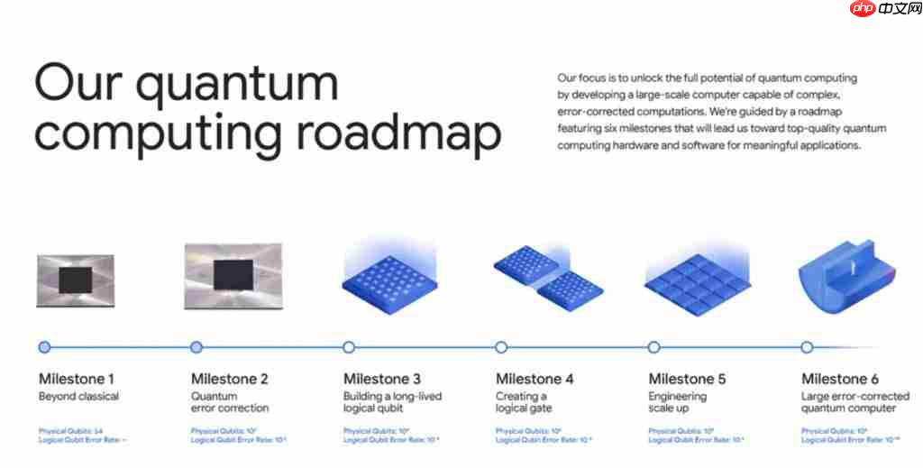  刚拿诺奖就登 Nature 封面！谷歌“量子回声”算法计算提速 13000 倍，可重复验证结果 