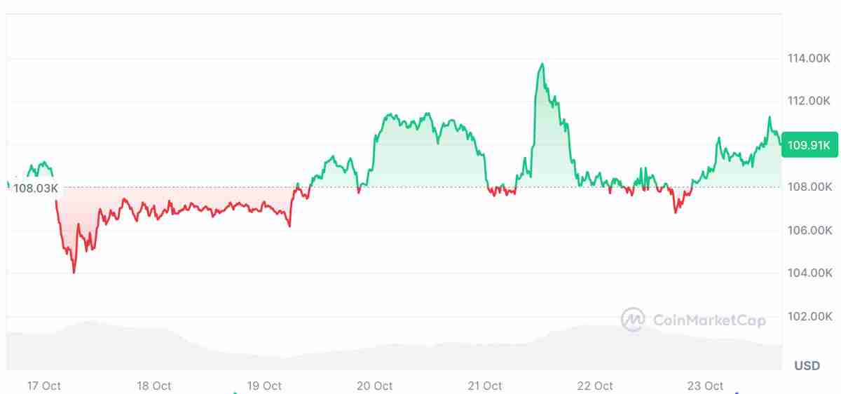 BitMine董事长Tom Lee详细表示,尽管受华尔街青睐,比特币(BTC)仍难逃50%暴跌 BitMine董事长Tom Lee详细表示,尽管受华尔街青睐,比特币(BTC)仍难逃50%暴跌