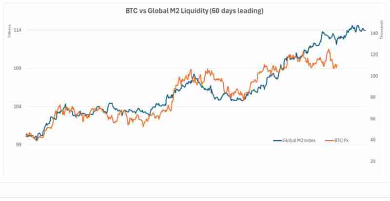 当黄金领涨时 我们为何仍坚定配置比特币(BTC)?一文了解 当黄金领涨时 我们为何仍坚定配置比特币(BTC)?一文了解