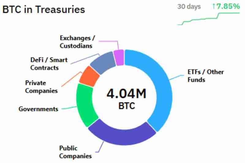 当黄金领涨时 我们为何仍坚定配置比特币(BTC)?一文了解 当黄金领涨时 我们为何仍坚定配置比特币(BTC)?一文了解