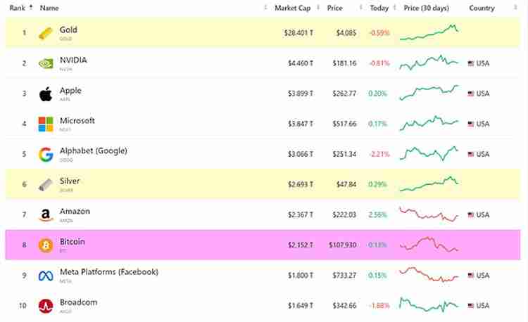 从去信任的比特币(BTC)到代币化的黄金 谁才是真正的「数字黄金」? 从去信任的比特币(BTC)到代币化的黄金 谁才是真正的「数字黄金」?