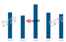 第三季度销量减少11.5%!中国智能投影市场形势严峻 机构:非刚需是下滑原因