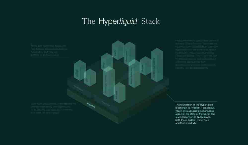什么是Hyperliquid (HYPE)币?未来前景如何?HYPE币2025, 2026-2030年价格预测 什么是Hyperliquid (HYPE)币?未来前景如何?HYPE币2025, 2026-2030年价格预测