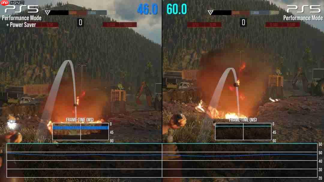 数毛社实测PS5节能省电模式:功耗暴降55%