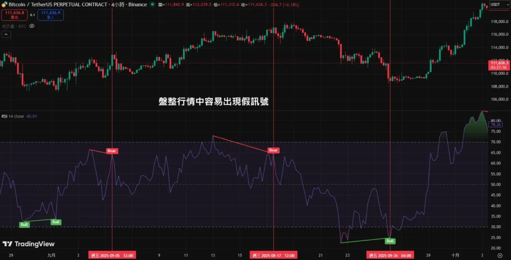 RSI背离怎么看?完整背离逻辑图解与实战交易策略 RSI背离怎么看?完整背离逻辑图解与实战交易策略