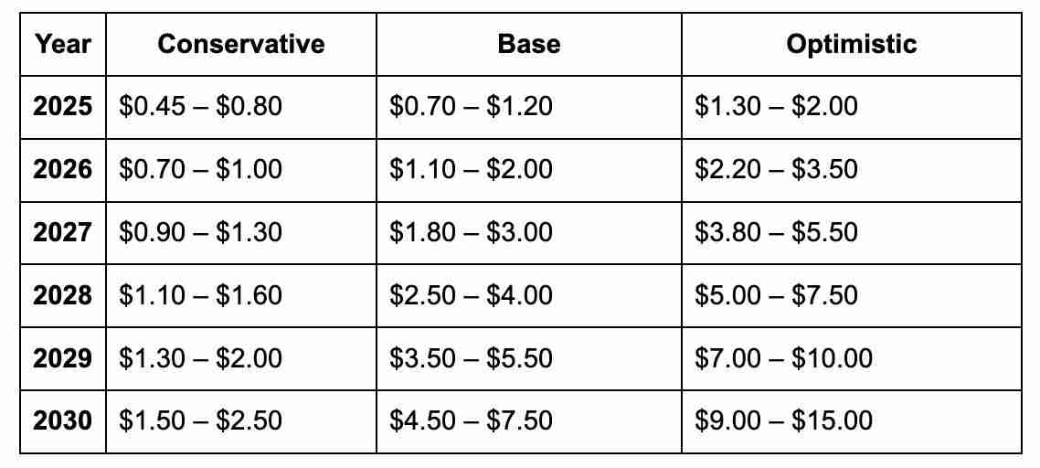 Meteora(MET)币是什么?MET价格预测2025, 2026-2030年