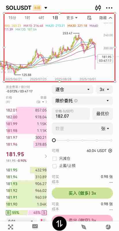 欧易合约交易必看:限价、市价、止盈止损以及计划委托成交形式全攻略